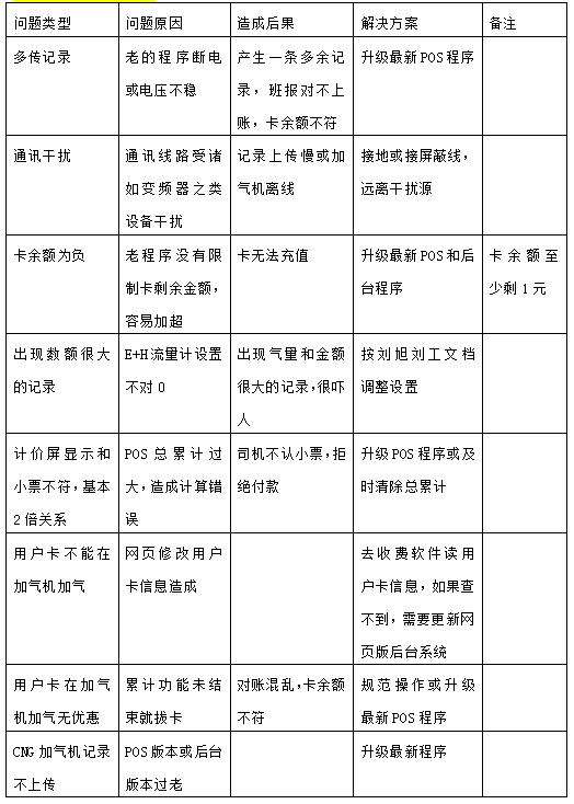 天津佰焰LNG加气机1