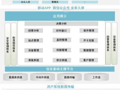 佰焰加气站收银管理系统